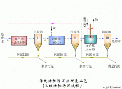 10个污水工艺、设备工作原理合集