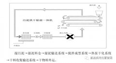 污泥低温除湿干化一体机工艺原理详解